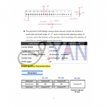 技術數據-九彥-_英文__浮水印_page-0003.jpg